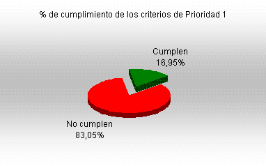 nivel 1