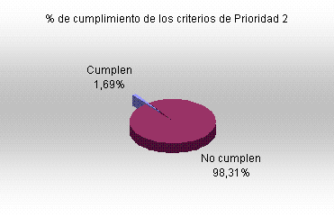 nivel 2