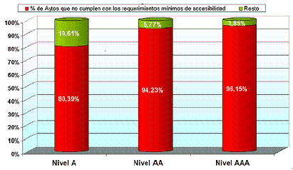 porcentajes a nivel nacional